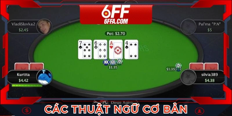 Các thuật ngữ cơ bản dùng trong Poker online là gì