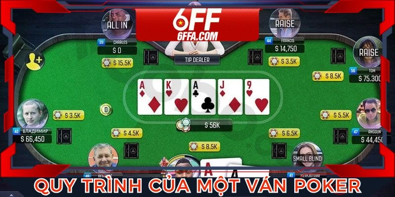 Quy trình diễn ra của một ván Poker