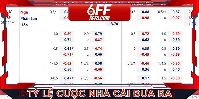 Tỷ lệ cược nhà cái đưa ra trong một trận đấu.